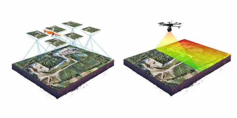 Experiencia y Expertise de GSI en Topografía con Drones